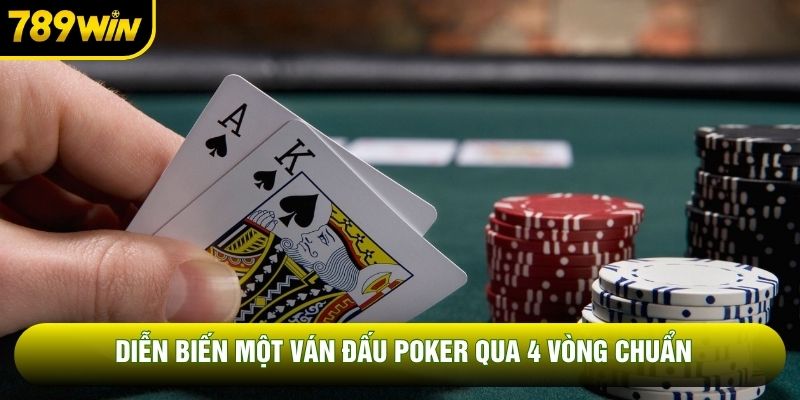 Diễn biến một ván đấu poker qua 4 vòng chuẩn