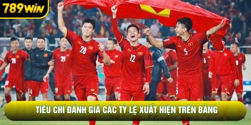 Tiêu chí đánh giá các tỷ lệ xuất hiện trên bảng